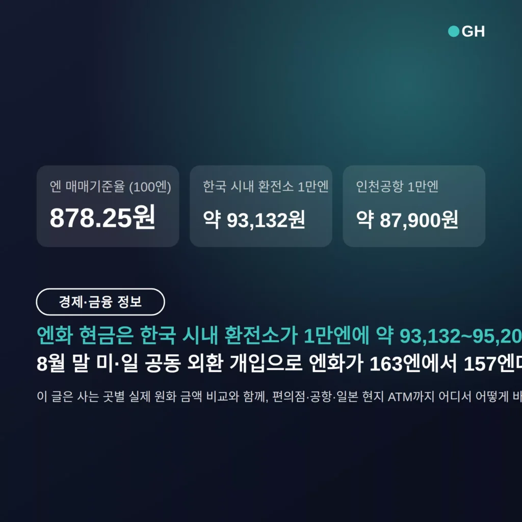 엔화 현금 환전 어디서 — 시내 환전소가 1만엔에 약 93,132원으로 가장 싼 조건