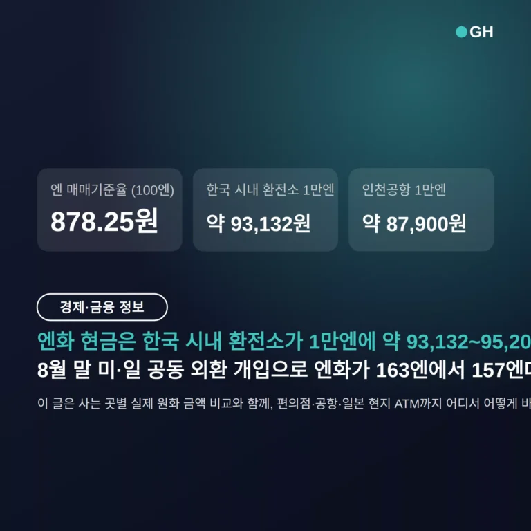 엔화 현금 환전 어디서 — 시내 환전소가 1만엔에 약 93,132원으로 가장 싼 조건