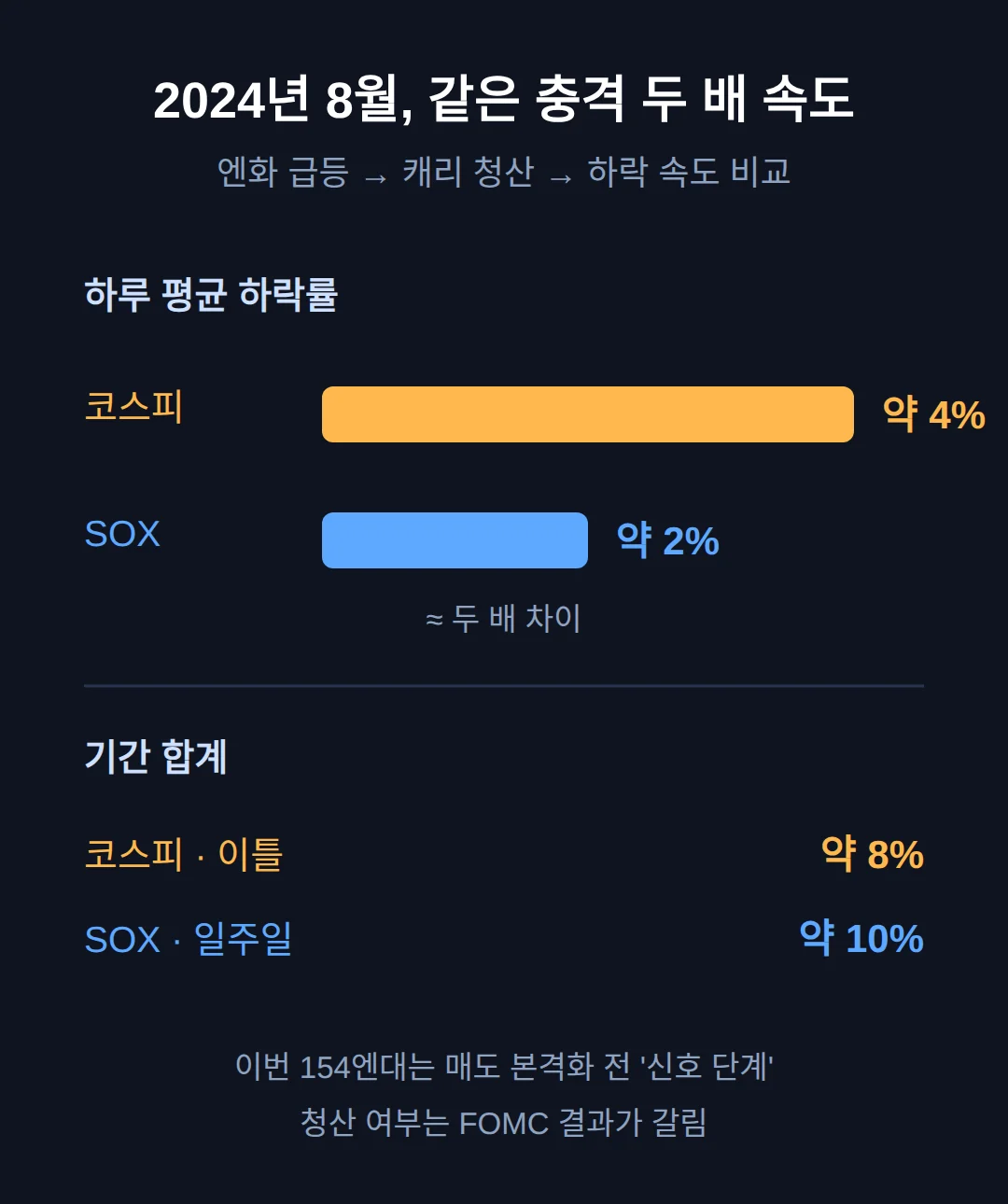 2024년 8월에 실제로 일어난 일