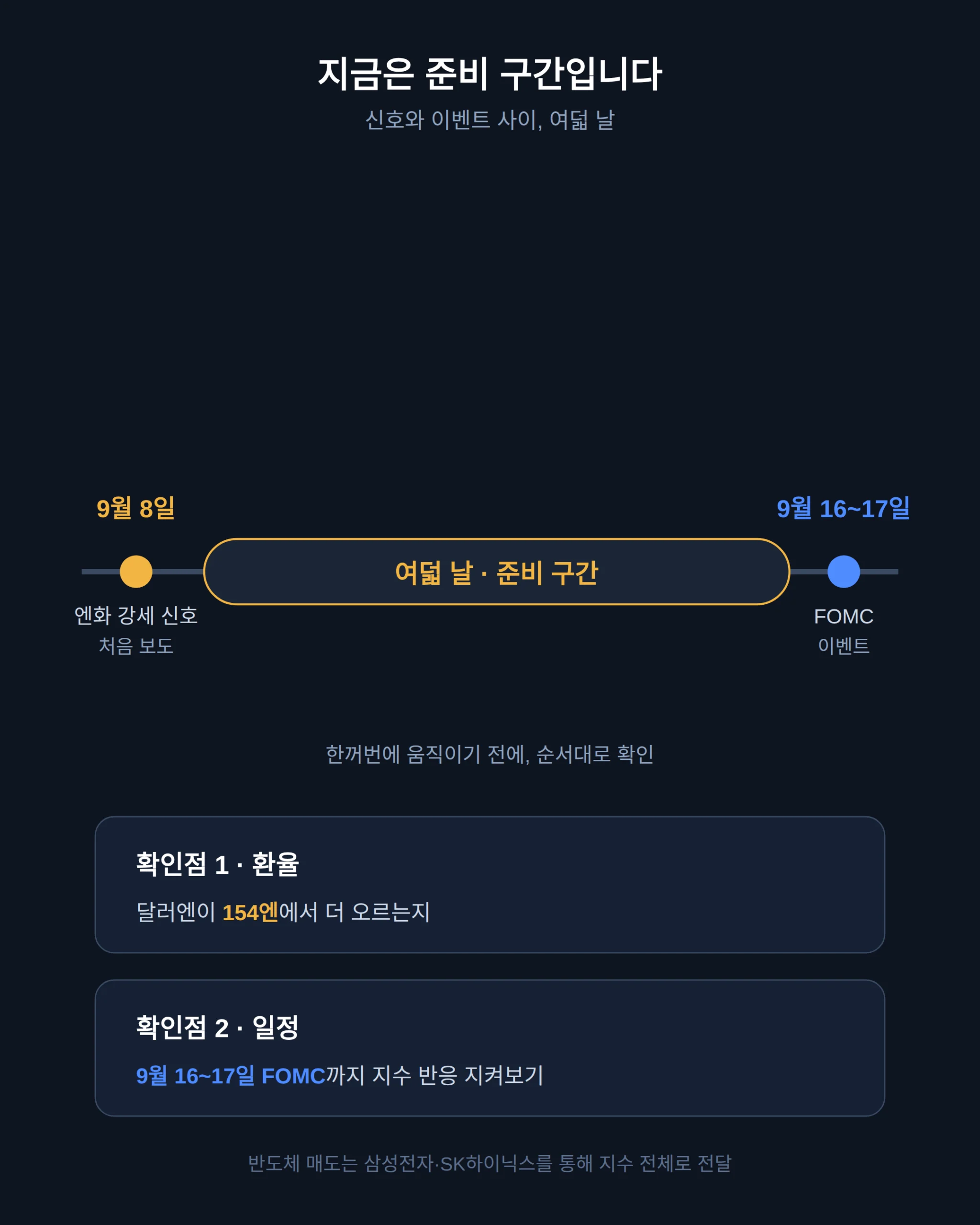 국내 반도체주, 무엇을 보면 되나