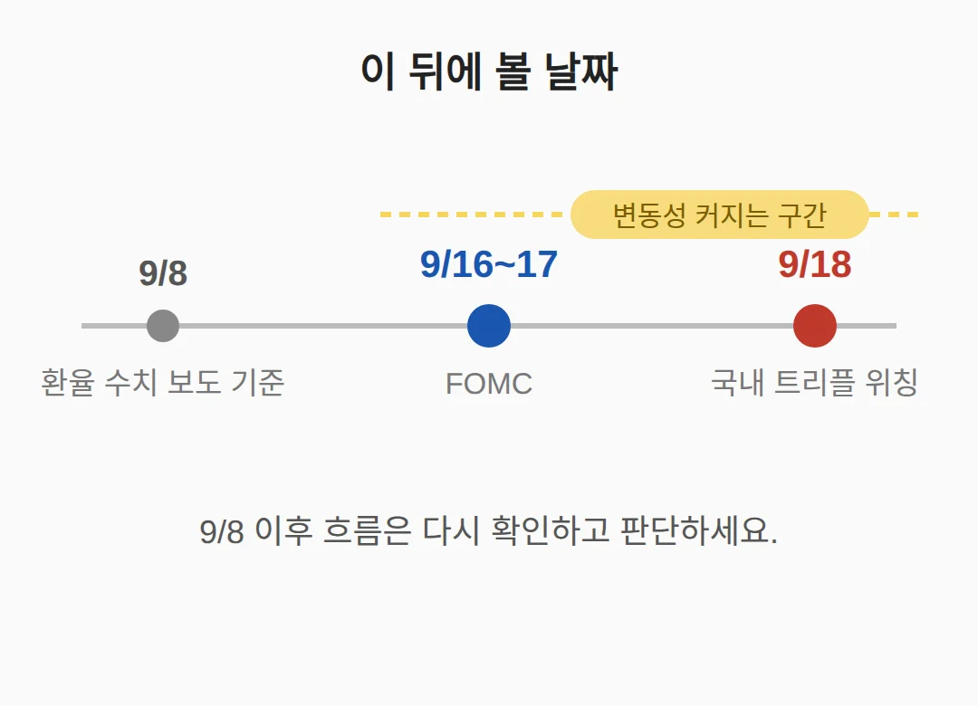이 뒤에 볼 날짜
